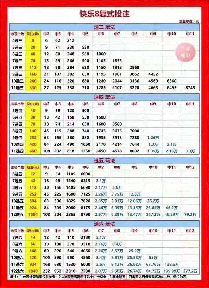 世界杯复式投注攻略 世界杯复式投注攻略